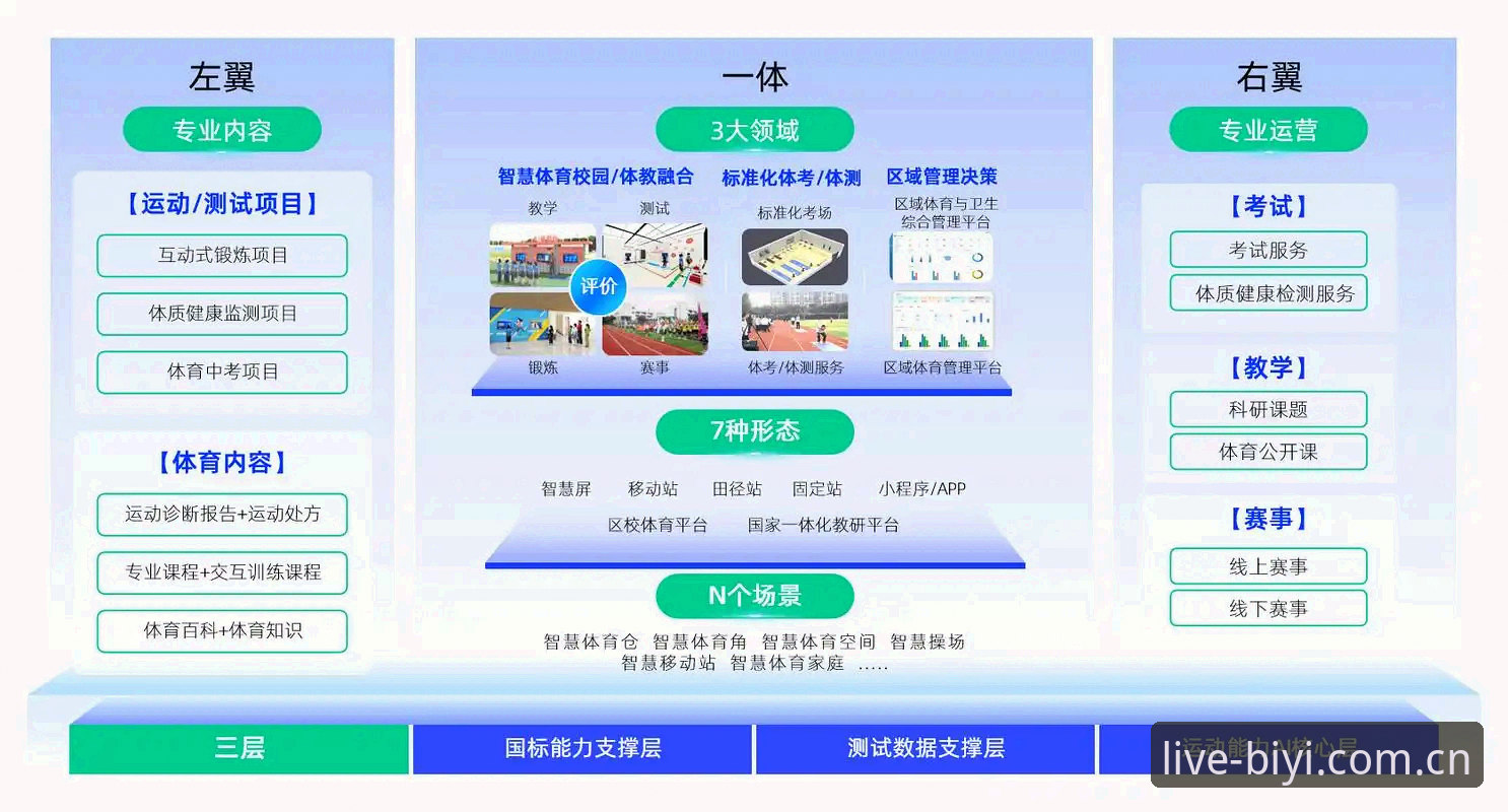 必一体育2026新版最新版 必一体育2026新版最新版实测:5大升级功能让观赛体验直接拉满